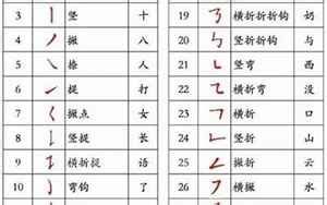 十劃的字|笔画10画的字